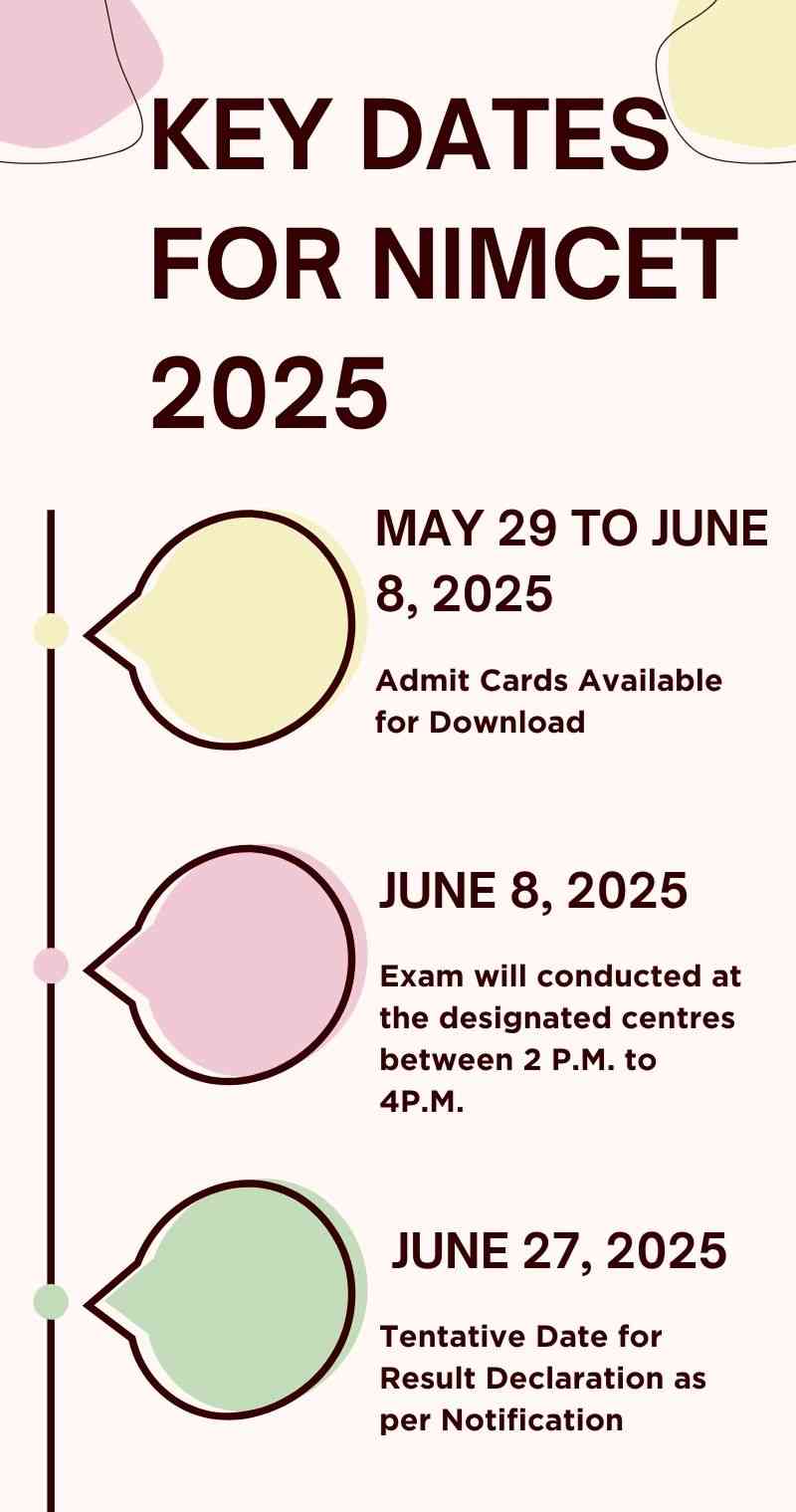 Key Dates for NIMCET 2025